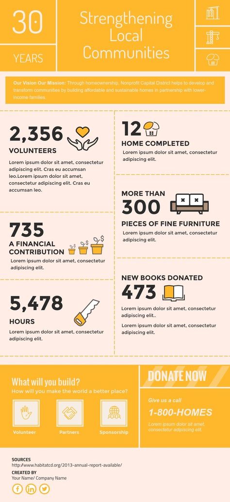 Nonprofit Annual Report Design, Nonprofit Infographics, Nonprofit Design, Corporate Sustainability, Annual Report Layout, Report Layout, Infographic Inspiration, Infographic Design Layout, Annual Report Design