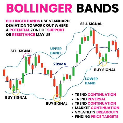 Breakout Trading, Volatility Trading, Technical Trading, Technical Analysis Indicators, Ascending Triangle, Candle Stick Patterns, Forex Trading Strategies Videos, Forex Trading Quotes, Bollinger Bands