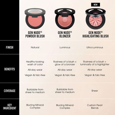 Gen Nude Highlighting Blush - bareMinerals | Sephora Bare Minerals Blush, Spf Face, Skin Hyperpigmentation, Shea Butter Body Shop, Toning Shampoo, Shea Body Butter, Blush Highlighter, Bare Minerals, Acne Blemishes