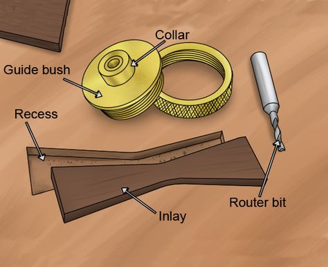 Router guide bush, inlay, guide bush and collar, router bit, inlay that has been routed in wood Router Inlay, Hide Router, Router Guide, Woodworking Router Bits, Jet Woodworking Tools, Woodworking Quotes, Dowel Jig, Using A Router, Router Tables