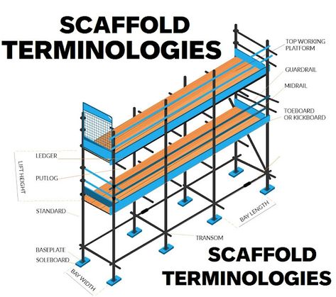 Scaffolding Safety, Scaffolding Design, Scaffolding Parts, House Columns, Architecture Design Presentation, Safety Checklist, Masonry Work, Safety Courses, Job Hiring