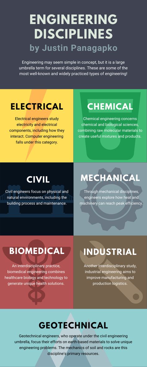 Some of the most-practiced engineering disciplines, explored by Winnipeg-based civil engineer Justin Panagapko. Engineering Workshop Ideas, What Is Engineering, Biomedical Engineering Projects, Mechanical Engineering Aesthetic Female, Mechanical Engineer Aesthetic, Engineers Aesthetic, Engineer Student Aesthetic, Industrial Engineering Aesthetic, Mit Engineering