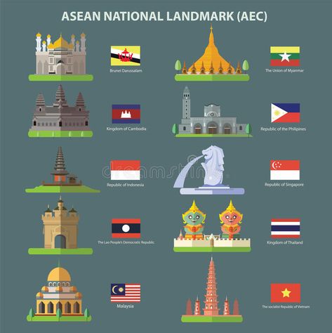 Asean national landmark (AEC). Eps 10 format royalty free illustration Travel Theme Decor, Fruits Name In English, Asian Humor, Ghost Logo, Flag Drawing, Fruit Names, Hand Symbols, National Symbols, Different Art Styles