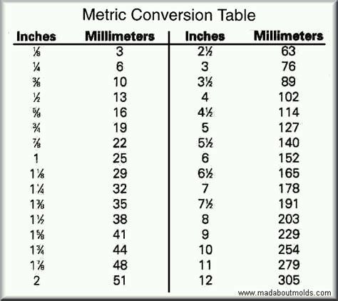 Image result for printable jewelry making charts and conversions Metric Conversion Chart For Kids, Conversion Chart Math, Metric Conversion Table, Reading A Ruler, Conversation Table, Metric Conversion Chart, Conversion Factors, Metric Conversion, Metric Conversions