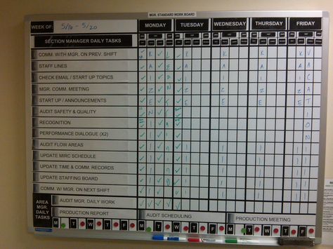 Visuals Used in the Office #Lean #VisualManagement Lean Office, Visual Management, Lean Manufacturing, Kanban Board, Lean Six Sigma, Office Area, Check Email, Visual Board, Change Management