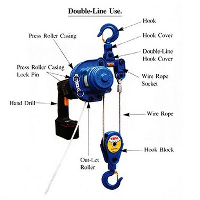 Electric Winch,portable electric winch,strong electric winch,small electric winch - Liftech Equipment Lifting Safety, Climbing Workout, Garage Organization Tips, Big Brother House, Lifting Platform, Vintage Camper Remodel, Gantry Crane, Safety Posters, Well Drilling