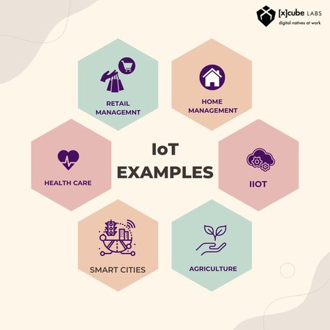 5 IoT Examples Iot Internet Of Things, Digital Door Lock, Internet Of Things, Home Security, Top 10, The Top, The Internet, Look At, Key