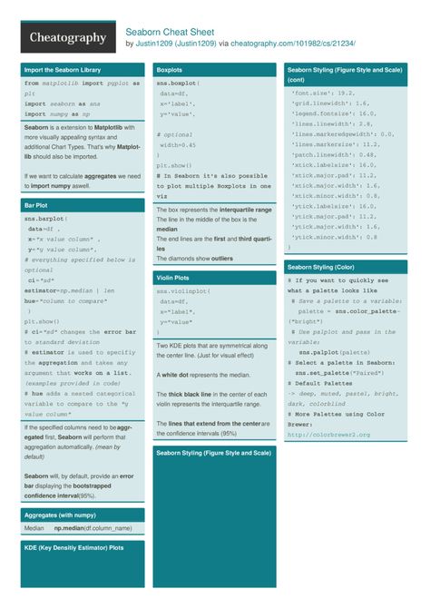 Seaborn Cheat Sheet by Justin1209 http://www.cheatography.com/justin1209/cheat-sheets/seaborn/ #cheatsheet #python #science #analytics #data #business #visualization #seaborn Python Cheatsheets, Seaborn Python, Code Recipes, Coding Challenges, Oil And Gas Company, Computer Languages, Exploratory Data Analysis, Fluent In English, Basic Computer Programming