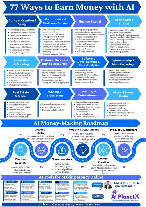 77 Ways To Earn Money With AI  Fear not AI! Learn to harness it as your income engine. 🚀  Explore opportunities in: - Content Creation - Health & Fitness - Software Development  ...and more! Dive right into our infographic for the full scoop on turning AI into your ally. Money Infographic, Learning Marketing, Business Plan Infographic, Text Conversation Starters, Tech Newsletter, Business Plan Outline, Learn Computer Coding, Money Skills, Learn Computer