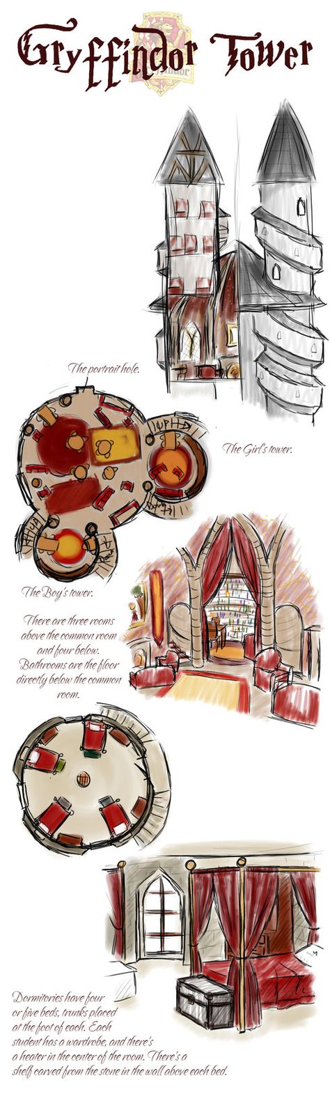 Hogwarts common rooms - Album on Imgur Hogwarts Common Rooms, Fanart Harry Potter, Imprimibles Harry Potter, Gryffindor House, Harry Potter Hogwarts Houses, Theme Harry Potter, Harry Potter Houses, Hogwarts Aesthetic, Common Room