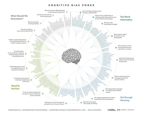 The Leader's Guide for Making Decisions in Meetings Confirmation Bias, Behavioral Economics, Cognitive Bias, Cognitive Science, Information Overload, E Learning, Be A Nice Human, Neuroscience, Cheat Sheets