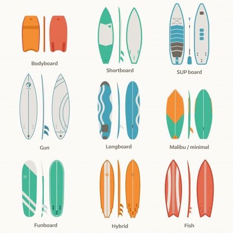 Deco Surf, Surfboard Painting, Surfing Aesthetic, Surf Stickers, Surf Aesthetic, Wooden Surfboard, Surf Vibes, Ocean Surf, Surfboard Design