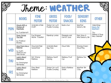 Tons of weather themed activities and ideas. Weekly plan includes books, fine motor, gross motor, sensory bins, snacks and more! Perfect for tot school, preschool, or kindergarten. Weather Kindergarten, Tot School Themes, Weather Lesson Plans, Daycare Lesson Plans, Daycare Curriculum, Weather Lessons, Weather Calendar, Preschool Weather, Toddler Curriculum