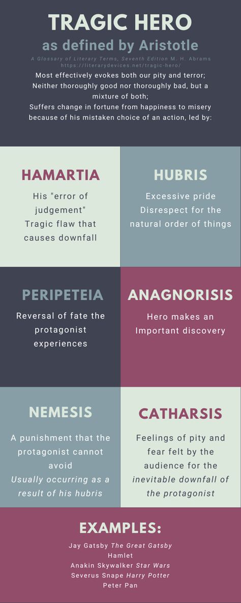 Good for handouts or visual imagery to help with reading tragedies English Lit A Level, How To Study English Literature, English Literature Degree, English Literature Classroom, Macbeth Revision, English Gcse Revision, English Revision, English Gcse, English Literature Notes