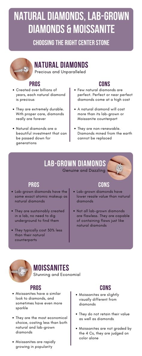 What Is Moissanite, Moissanite Vs Lab Diamond, Lab Diamonds Vs Real, Lab Grown Diamonds Vs Real Diamonds, Lab Vs Natural Diamond, Lab Grown Vs Natural Diamonds, Engament Rings, Diamond Facts, Moissanite Vs Diamond