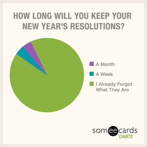 https://some.ly/IdyuNlt New Year Resolution Meme, Funny New Years Memes, New Years Resolution Funny, Recent Memes, New Year Meme, Funny Charts, New Year Resolution, Funny New Year, New Year's Resolution