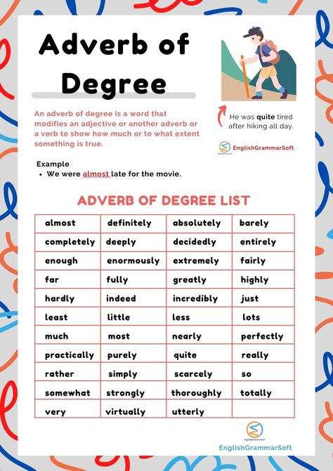 Adverb of Degree List and Examples Adverbs Of Degree Worksheets, Adverb Of Degree, Adverbs Lesson, Adverbial Phrases, Grammar Help, English Grammar Notes, English Pronunciation Learning, Advanced Vocabulary, English Lesson Plans