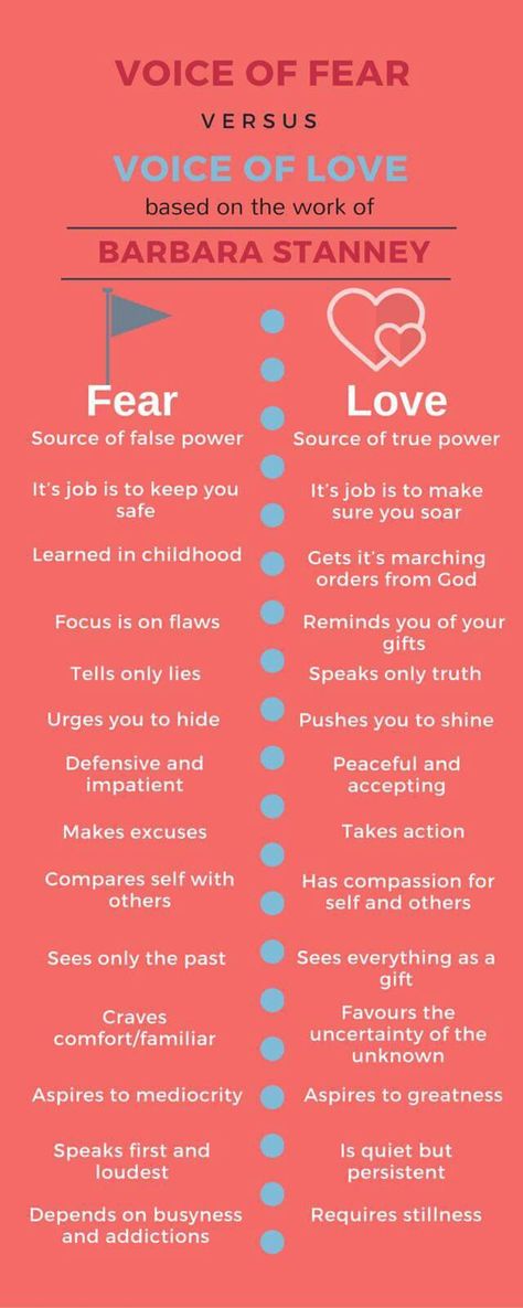 Voice of fear vs the voice of love. Fear Vs Intuition, Intuition Quotes, Find Your Why, Recreation Therapy, Finding Happiness, Learning To Trust, English Language Teaching, Manifestation Affirmations, Mental And Emotional Health