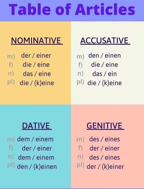 Learn German Worksheets Printables, Learning German Aesthetic, German Articles, German Phrases Learning, Languages Learning, Deutsch Language, Bookmarks Quotes, Study German, Germany Language