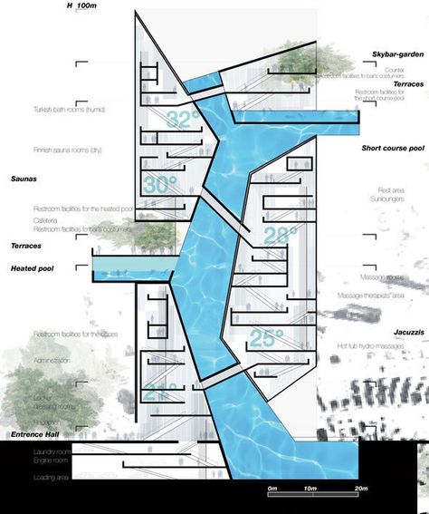 SUB_AQUEA on Behance Water Circulation Architecture, Water Building Architecture, Water Collection Architecture, Submerged Architecture, Water Architecture Concept, Mixed Used Building, Shopping Center Architecture, Conservation Architecture, Water Architecture