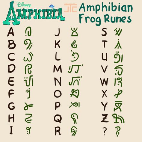 Dnd Languages, Ciphers And Codes, Maquillage Halloween Simple, Fictional Languages, Ancient Alphabets, Different Alphabets, Sign Language Words, Runic Alphabet, Alphabet Code