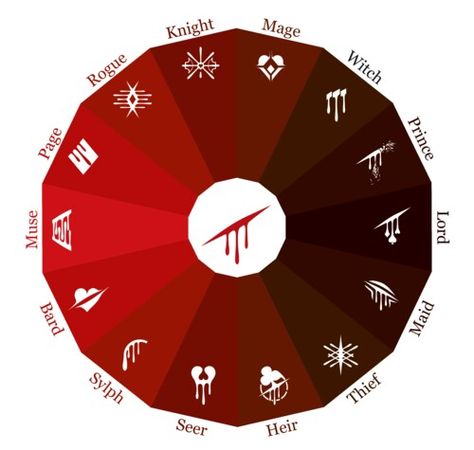 Extended Blood aspect signs Magic System, Elemental Magic, Elemental Powers, Writing Fantasy, Element Symbols, Magic Symbols, Fictional World, 판타지 아트, Homestuck