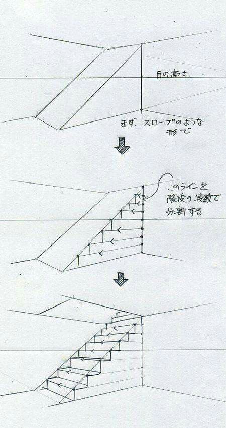 Kesinlikle güzel bir merdiven çizimi Architecture Drawing Beginner, Pelan Rumah Kecil, Lukisan Fesyen, Architecture Drawing Presentation, Pelan Rumah, Architecture Drawing Sketchbooks, Architecture Drawing Plan, Perspective Drawing Architecture, Architectural Presentation