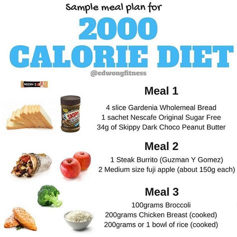 Its been sometime since my last infographic (many thanks to those that saved it 🙏🏻) Hopefully this one will be able to provide some kind of value too and more to come 💪🏻🤓 - This meal plan is solely intended to provide an idea of how a 2000 calorie meal plan would look like. The 2000 calorie intake may or may not suit every individual and depending on each's fitness goals. . I'd absolutely recommend to tweak the meal frequency and swap the food as you see fit (we wouldn't want to eat the sam 2000 Calorie Meal Plan, 1500 Calorie Meal Plan, 2000 Calories A Day, Pregnancy Meal Plan, Food To Gain Muscle, Meal Prep Plans, Sample Meal Plan, Calorie Meal Plan, Food Stamps