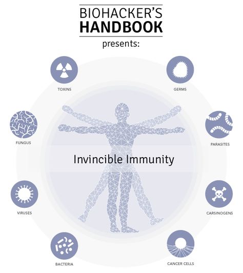 https://bengreenfieldfitness.com/2016/08/the-best-immune-system-book/ Nutrition Articles, Immune Boosting, Immune System, Pie Chart, Health And Beauty, Medical, Good Things, Education, Health