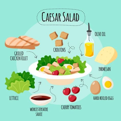 Cute Recipes, Resep Salad, Homemade Cookbook, Caesar Salad Recipe, Recipe Drawing, Food Doodles, Visual Recipes, Food Infographic, Caesar Salad