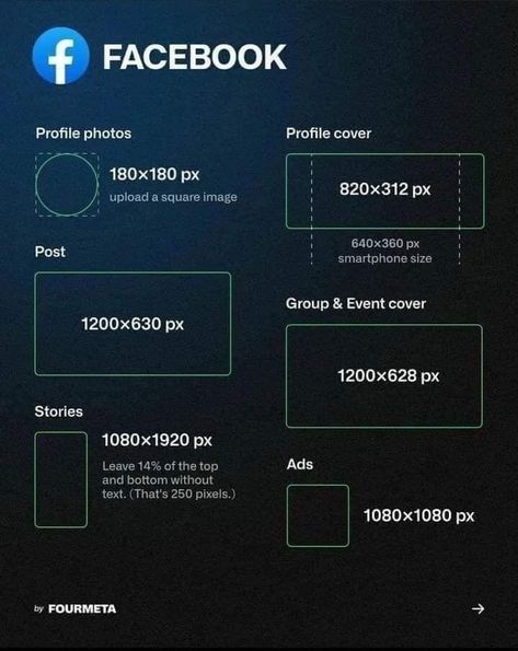 Social Media Dimensions, Social Media Image Size Guide, Social Media Cheat Sheet, Profil Facebook, Facebook Profile Photo, Social Media Sizes, Social Media Guide, Digital Inspiration, Social Media Management Services