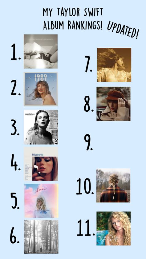 Updated Taylor swift album rankings! #talyorswift #taylorswift #fyp #viral #trending #albums #music Taylor Swift Album, Taylor Swift, Swift, Music