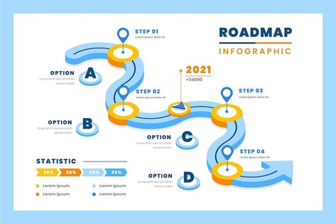 Roadmap Infographic, Learning Maps, Presentation Deck, Graphic Design Infographic, Timeline Infographic, Timeline Design, Internal Communications, Infographic Template, Hand Hygiene