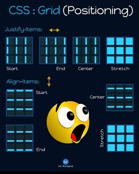 css grid layout cheat sheet Grid Css Cheat Sheet, Html Projects Ideas, Css Grid Cheat Sheet, Css Grid Layout, Html Cheat Sheet, Css Cheat Sheet, Basic Computer Programming, Web Development Programming, Css Tutorial