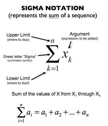 Summation Notation also known as Sigma Notation.  A simple way of expressing the sum of the values of a sequence.  This is seen in PreCalculus, Calculus 1 (AP Calc AB), and Calculus 2 (AP Calc BC). Summation Notation, Calculus 2, Statistics Math, Ap Calculus Ab, Ap Calculus, Learning Mathematics, Math Tutorials, Math Vocabulary, Physics And Mathematics