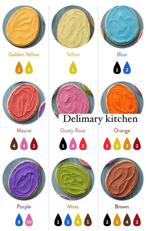 Delimary kitchen Colour Mixing Chart, Frosting Color Guide, Food Coloring Mixing Chart, Color Mixing Chart Acrylic, Frosting Colors, Color Mixing Chart, Colour Mixing, Icing Colors, Color Guide