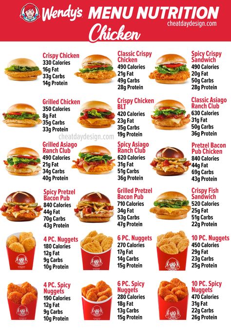 Facts Calorie Guide, Wendy's Menu, Mcdonalds Calories, Healthy Fast Food Options, Food Calorie Chart, Slim Down Fast, Chicken Menu, Fast Food Menu, Healthier Choices