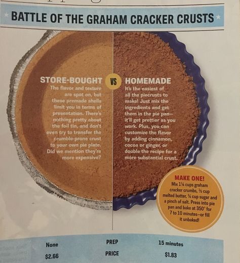 Gram cracker crust How To Make Gramcracker Crust, Gram Cracker Crust Desserts, Gram Cracker Crust Recipe, Substitute For Graham Cracker Crust, How To Make Pie Crust With Graham Crackers, Grahman Cracker Crust Recipe Pie, Perfect Graham Cracker Crust, Grahm Cracker Crust, Tart Shells Recipe