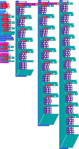 Robotics Club, Tech Room, Micro Bit, Code Blocks, Open Source Hardware, Creative Thinking Skills, Led Matrix, Digital Citizenship, Text Editor