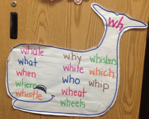 Consonant digraph, wh words anchor chart | Grades 1-2: Ideas ... Wh Words, Kindergarten Anchor Charts, Blends And Digraphs, Reading Essentials, First Grade Phonics, Classroom Anchor Charts, Hi Friend, English Phonics, First Grade Reading