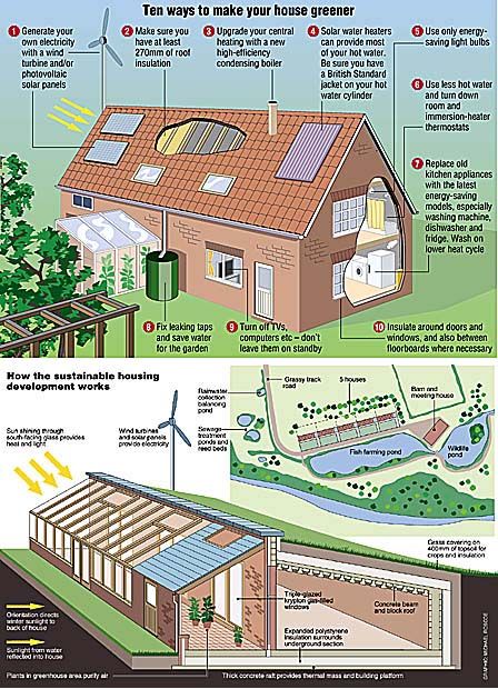 Architectural eco-house drawings by Artsgraphique artwork http://www.artsgraphique.com/agarchitectural.html?utm_content=buffer28124&utm_medium=social&utm_source=pinterest.com&utm_campaign=buffer Calgary.isgreen.ca/?utm_content=bufferf9b6b&utm_medium=social&utm_source=pinterest.com&utm_campaign=buffer Penghematan Energi, Sustainable House Design, Eco Buildings, House Heating, Earthship Home, Earth Sheltered, Build A House, Wind Turbines, Casa Vintage