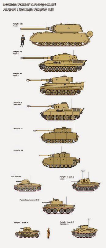 Vojenský Humor, Perang Dunia Ii, Tank Armor, Tiger Ii, Military Armor, Tiger Tank, Ww2 Tanks, Model Tanks, German Tanks