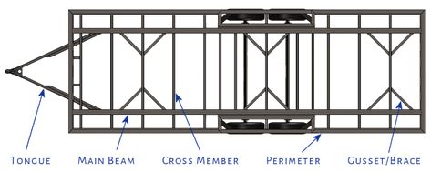 Trailer Frame Material – What Should I Use? – Your DIY Pre-Build Planner Tiny Home Trailer, Tiny House Trailer Plans, Diy Trailer, Welding Trailer, Teardrop Trailer Plans, Home Trailer, Build A Go Kart, Homemade Trailer, Trailer Frame