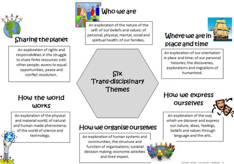 Inquiry into learning… Transdisciplinary Themes, Ib Classroom, Inquiry Learning, Scientific Thinking, Genius Hour, Education Tips, International Baccalaureate, Depth Of Knowledge, Inquiry Based Learning