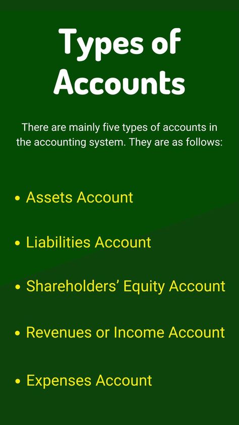 Types Of Bank Accounts, Accounting Notes, Accounting Education, Financial Literacy Lessons, Accounting Basics, Cost Accounting, Business Bank Account, Financial Accounting, Bank Accounts