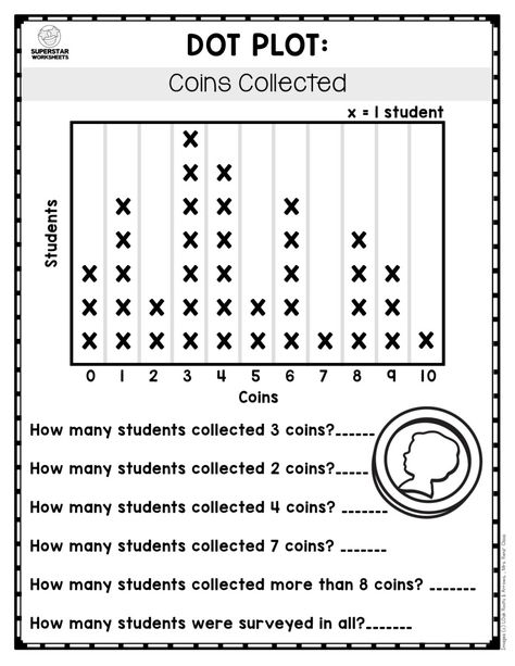 3rd Grade Graphs And Data, Graph Activities, Bar Graphs Activities, Picture Graph Worksheets, Line Graph Worksheets, Capacity Worksheets, Line Plot Worksheets, Plot Graph, Dot Plot