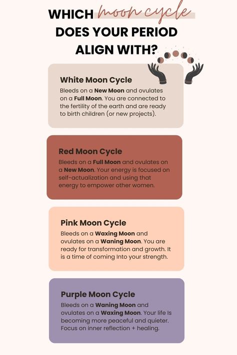 Moon Cycle Period Ritual, Period And Moon Cycle, New Moon Period Cycle, Period On New Moon, Pink Moon Cycle Period, White Moon Cycle Period, Period Witchcraft, Full Moon Period Cycle, Moon Period Cycle