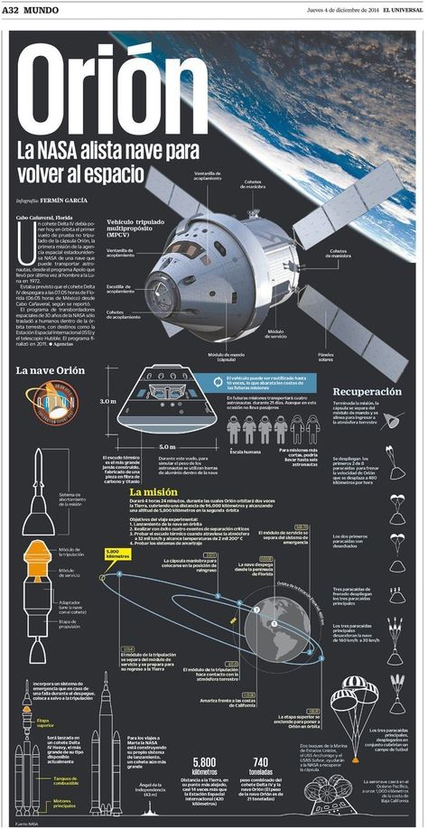 Sif Dark Souls, Orion Spacecraft, Aerospace Engineering, Infographic Design Inspiration, Hubble Space, Space Poster, Space Program, Earth From Space, Space Nasa