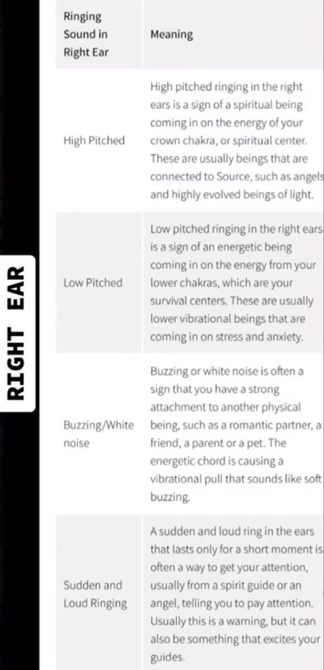 Spiritual Ear Ringing, Ear Ringing Meaning, Ringing In Right Ear, Itchy Nose Spiritual Meaning, What Is Light Language, Nose Itching Spiritual Meaning, Meaning Of Ringing In Ears, Ears Ringing Meaning, Intuition Practice