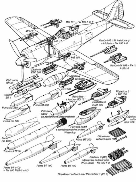 Luftwaffe Planes, Focke Wulf Fw 190, Fw 190, Wwii Airplane, Wwii Fighters, Air Force Aircraft, Experimental Aircraft, Airplane Design, Ww2 Planes